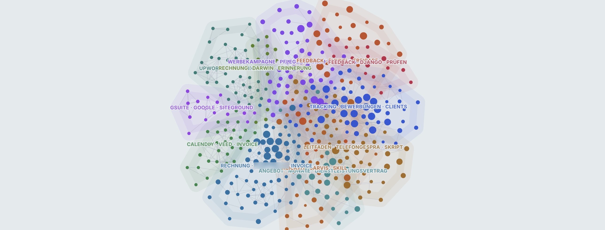 The knowledge base